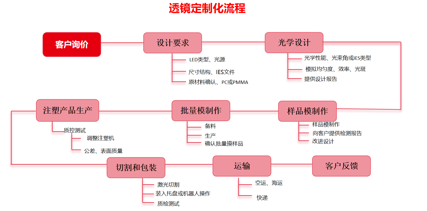 流程图（最新）.png
