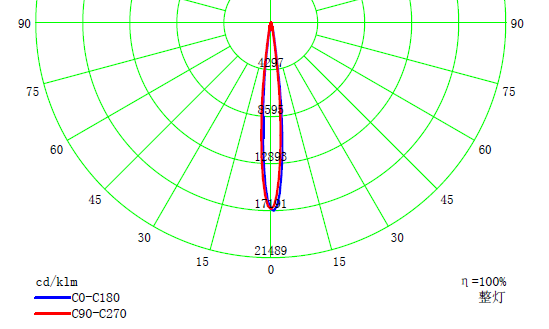 light distribution curve.png